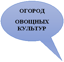 Овальная выноска: ОГОРОД
ОВОЩНЫХ КУЛЬТУР