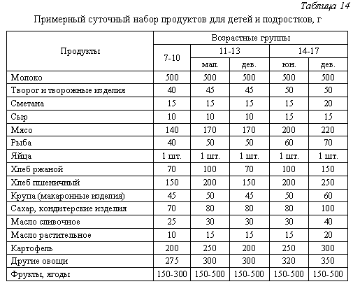 http://tsput.ru/res/fizvosp/hygiene/images/t14.gif