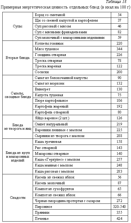 http://tsput.ru/res/fizvosp/hygiene/images/t18.gif