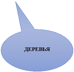 Овальная выноска: ДЕРЕВЬЯ