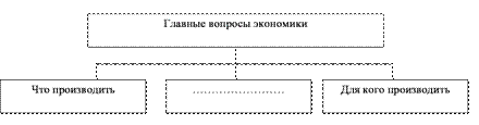 http://lib.repetitors.eu/images/stories/ris25.gif
