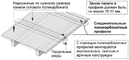 http://kronosgroup.ru/uploads/for_page/images/sot_pol_15.gif