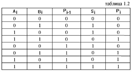 ��������: t1-2