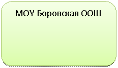 ����������� �������������: ��� ��������� ���