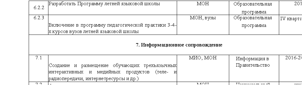 �������: 6.2.2 ����������� ��������� ������ �������� ����� ��� ���������������

��������� 2016 ���

6.2.3 ��������� � ��������� �������������� �������� 3-4-� ������ ����� ������ �������� ����� ���, ���� ���������������

��������� IV ������� 2016 ����

7. �������������� �������������

7.1 �������� � ���������� ��������� ������������ ������������� � �������� ��������� (����- � �������������, ��������������� � ��.) ���, ��� ���������� � ������������� 2016-2020 ����

7.2 ��������� �������� �������� ������������� ����������� � ��������� ������������ ������� «� ��������� � �������� ������� ����������� ���������� ���������» ��� ������������

������ ��������

����������: ����������� <a title=