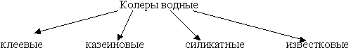 http://festival.1september.ru/articles/631634/img1.gif