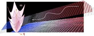 http://www.led-professional.com/technology/thermal-management/rice-researchers-theorize-acoustic-waves-may-cool-microelectronics/rice_univ_thermal_graphene_sound-jpg/image_large