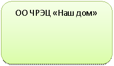 ����������� �������������: �� ���� «��� ���»