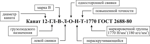 http://www.rostprom.com/i/spravochniki/usl_obozn.gif