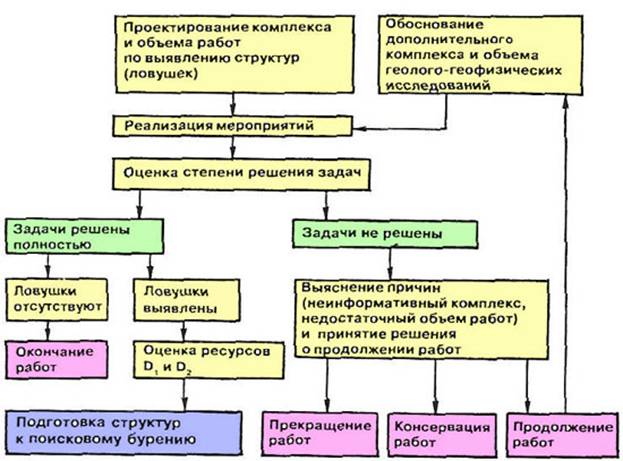 последовательность решения задач