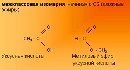 изом