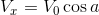 http://latex.codecogs.com/gif.latex?V_x%3DV_0%5Ccos%7Ba%7D