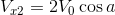 http://latex.codecogs.com/gif.latex?V_x_2%3D2V_0%5Ccos%7Ba%7D