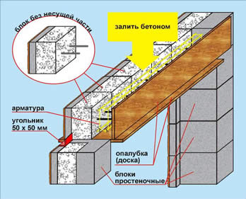 http://www.teplosten.yar.ru/images/kladka/image010.jpg