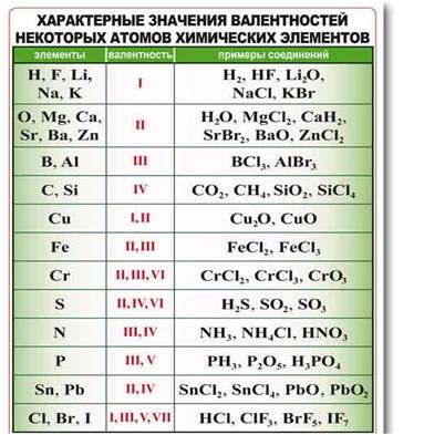 http://www.sc109.ru/content/distant/chime/valentnost.jpg