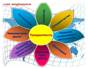 http://900igr.net/datas/psikhologija/Tolerantnost-v-shkole/0014-014-TSvetok-tolerantnosti.jpg