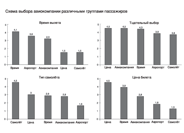 http://www.scanmarket.ru/img/wysiwyg/vybor-aviakompanii_m.gif