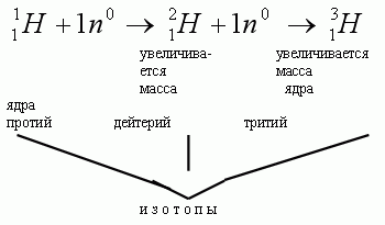 http://festival.1september.ru/articles/310222/img7.gif