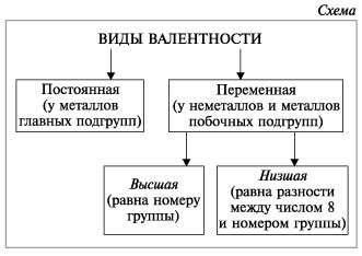 http://him.1september.ru/2007/12/31-1.jpg