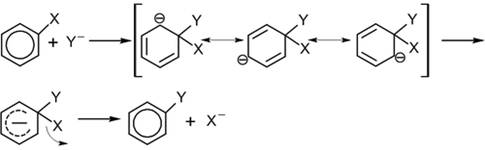 https://upload.wikimedia.org/wikipedia/commons/thumb/1/18/SnAr-mechanism.png/500px-SnAr-mechanism.png