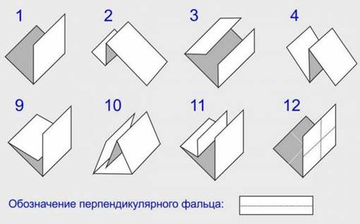 http://www.poli-grafika.ru/img/pics_for_site/falce_types.jpg