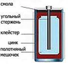 http://class-fizika.narod.ru/8_class/8_urok/8_el/41.jpg