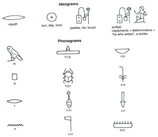 http://www.yorku.ca/kdenning/images/civilizations%20images/mesoamerican_egyptian.jpg