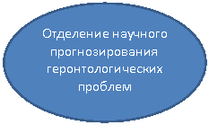 ����: ��������� �������� ��������������� ����������������� ������� 