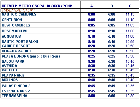 �������: ����� � ����� ����� �� ��������� A B C

�������� ����� 

NAUTICO CAMBRILS 8:00 6:00 11:15

CENTURION 8:05 6:05 11:10

BEST CAMBRILS 8:05 6:05 11:05

BEST MARITIM 8:10 6:10 11:00

AUGUSTUS 8:10 6:10 11:00

NAUTIC PORT SALOU 8:15 6:15 10:55

CARIBE RESORT 8:20 6:20 10:50

DORADA PALACE 8:20 6:20 10:50

PLAZA EUROPA (parada bus Reus) 8:25 6:25 10:50

SALOU PARK 8:30 6:30 10:45

AVENIDA 8:30 6:30 10:45

PACHITO 8:30 6:30 10:45

PLAYA PARK 8:35 6:35 10:45

MOLINOS 8:40 6:40 10:40

PALAS PINEDA 2 8:45 6:45 10:35

ESTIVAL PARK 2 8:45 6:45 10:35

TERRAMARINA 8:50 6:50 10:30

 

