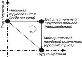 labour_dialectics