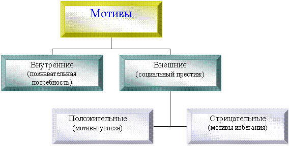 Организационная диаграмма