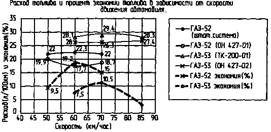 Результаты испытаний