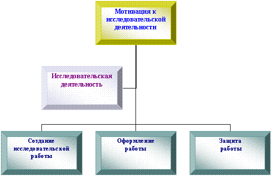 Организационная диаграмма