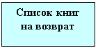�������: