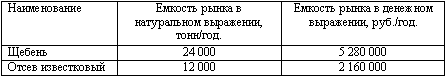 http://www.marketing.spb.ru/lib-research/market_capacity-1.gif