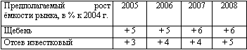 http://www.marketing.spb.ru/lib-research/market_capacity-2.gif