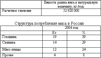 http://www.marketing.spb.ru/lib-research/market_capacity-3.gif