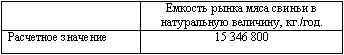 http://www.marketing.spb.ru/lib-research/market_capacity-4.gif