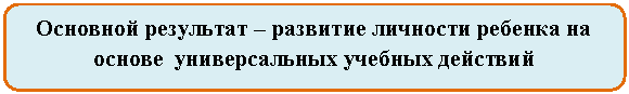 Скругленный прямоугольник: Основной результат – развитие личности ребенка на основе универсальных учебных действий
на основе универсальных учебных действий