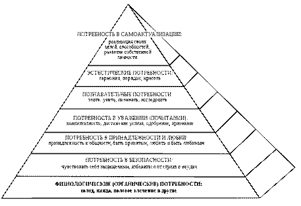 ����:Maslowsneeds.svg