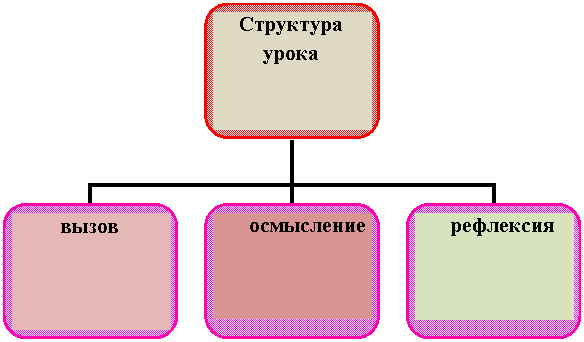 Организационная диаграмма