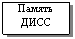 �������: