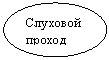 Овал: Слуховой проход