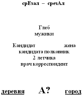 http://festival.1september.ru/articles/648364/img2.gif