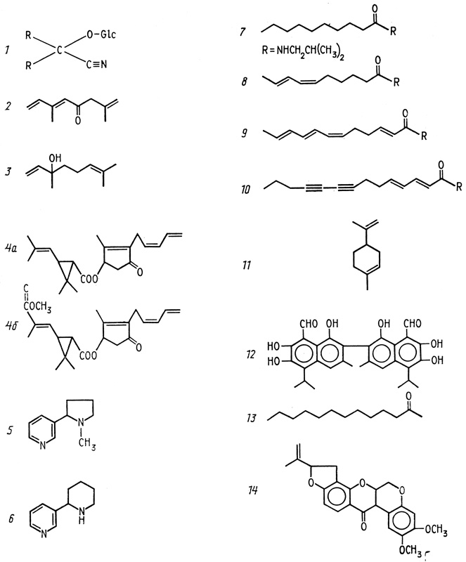 ���. 8. ��������� � ������������ ��� ��������� �������� �������� [Jacobson, 1982] 1 - ����������� ���������; 2 - (�)-5-�������� (ocimenone); 3 - �������� (linalool); 4, �, � - ��������� (pyrethrins); 5 - ������� (nicotine); 6 - �������� (anabasine); 7- ���������� (pellitorine, ������������ ��������� �������); 8 - ��������� (spilanthol) ��� ������� (afiinin); 9 - ��������� (echinacein) ��� ?-������� (sanshool) (�����������, neoherculin); 10 - ��������� (anacycline); 11 - ������� (�������); 12 - �������� (gossypol); 13 - 2-���������� *(2-tridecanone); 14 - ������� (rotenone)