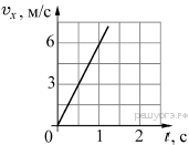 https://phys-oge.sdamgia.ru/get_file?id=4985