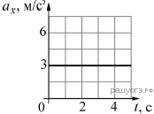 https://phys-oge.sdamgia.ru/get_file?id=10352