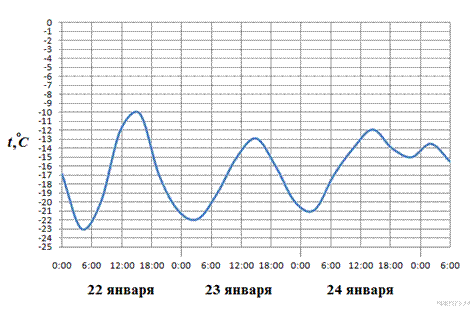 http://reshuege.ru/get_file?id=56