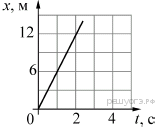 https://phys-oge.sdamgia.ru/get_file?id=4987