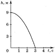https://phys-oge.sdamgia.ru/get_file?id=1245